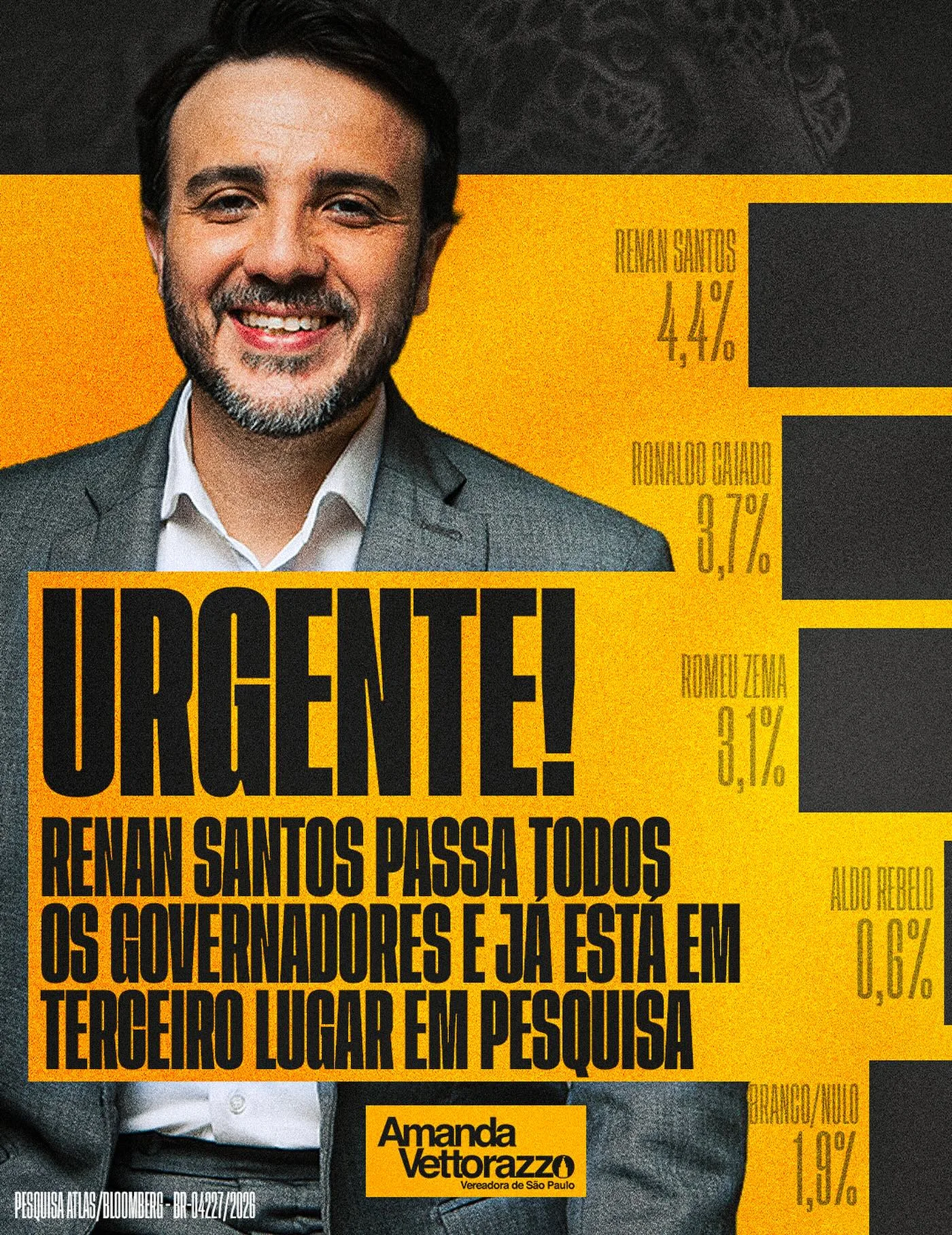 @renansantosmbl ultrapassa todos os governadores e já está em terceiro lugar! Rumo ao segundo turno!