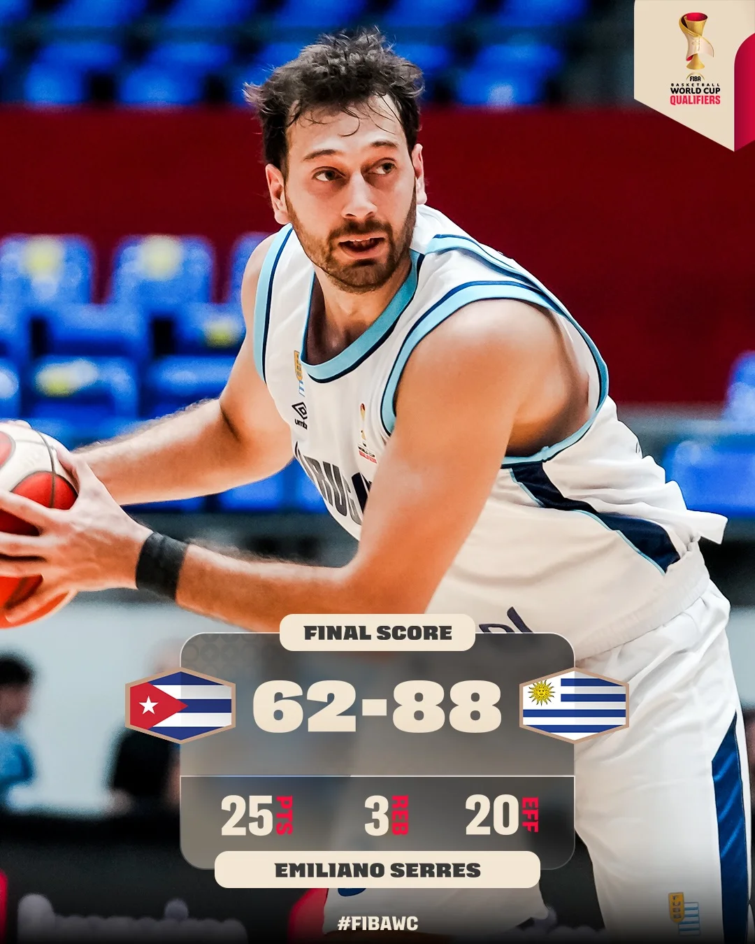 Uruguay DOMINATE window 2 #FIBAWC x #StepItUp